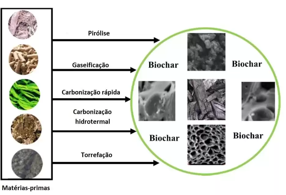 alt="producao-do-biochar"